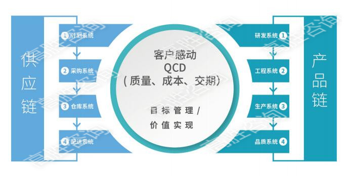 怎么選擇企業(yè)管理咨詢公司？從哪些方面考察