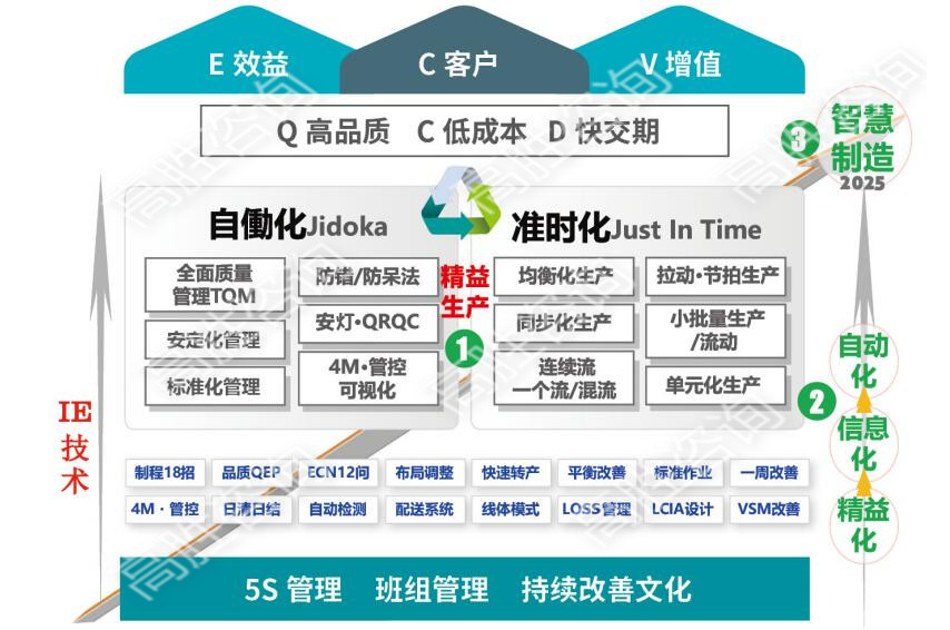 生產(chǎn)管理咨詢公司是如何提供咨詢服務(wù)的?