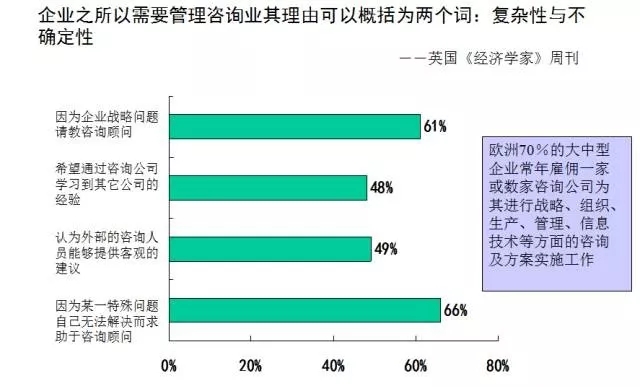 戰(zhàn)略咨詢能為企業(yè)解決什么問題？