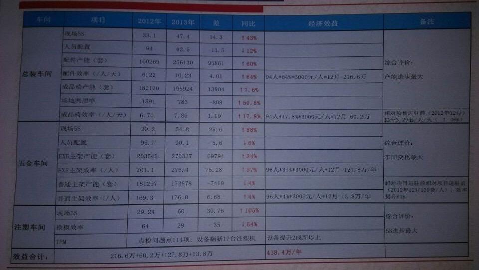 聯(lián)潤高勝再次合作二期項(xiàng)目：經(jīng)營能力提升