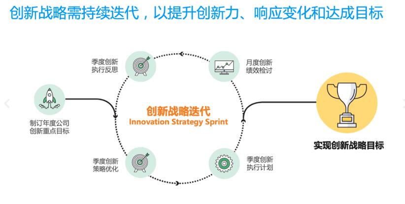 疫后企業(yè)革新創(chuàng)新如何應(yīng)對?